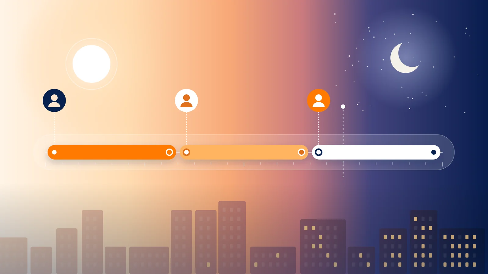 Illustration of one 24-hour attendance timeline from dawn to night, with morning, evening and night shifts in a row and the night shift running unbroken past midnight